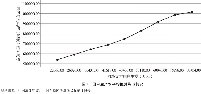 数字金融对经济发展的影响分析 数字金融对经济发展的影响分析