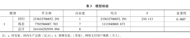 数字金融对经济发展的影响分析 数字金融对经济发展的影响分析