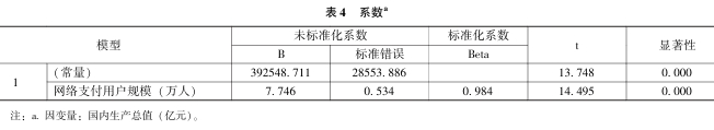 数字金融对经济发展的影响分析 数字金融对经济发展的影响分析