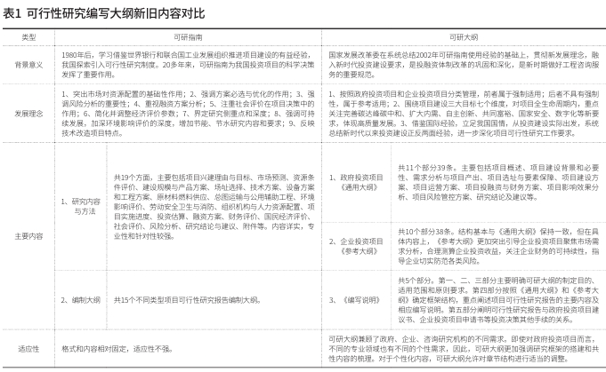 新形势下汽车行业投资项目可研报告双碳篇编制要点分析 新形势下汽车行业投资项目可研报告双碳篇编制要点分析