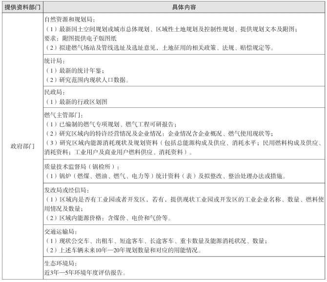 政府部门提供的主要资料清单 政府部门提供的主要资料清单