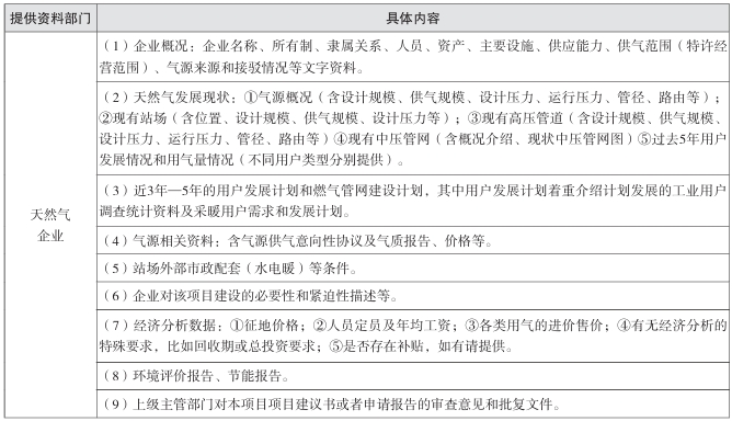 天然气企业提供的主要资料清单 天然气企业提供的主要资料清单