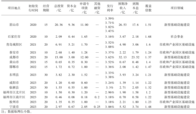 专项债支持的智慧路灯项目统计