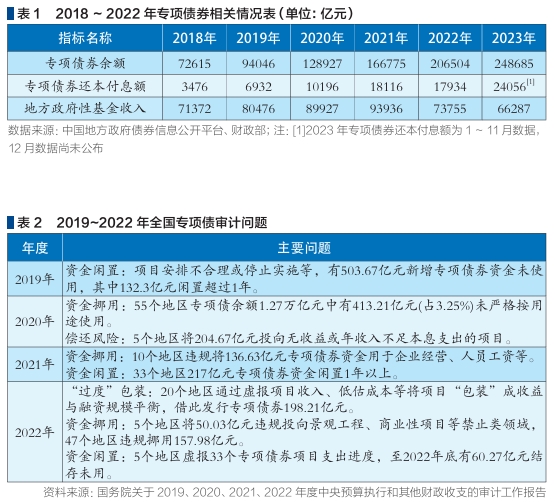 提高我国地方政府专项债券使用效能的思考与建议 提高我国地方政府专项债券使用效能的思考与建议