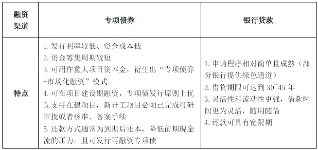 专项债券与其他融资渠道特点比较 专项债券与其他融资渠道特点比较