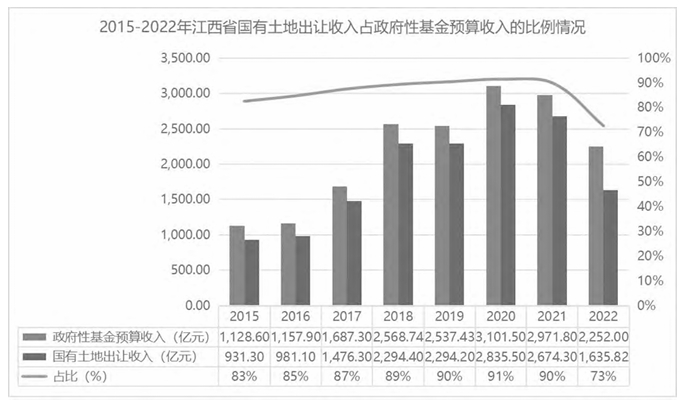 江西省政府专项债券现状及控制未来专项债违约风险建议 江西省政府专项债券现状及控制未来专项债违约风险建议