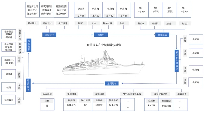 海洋装备产业链 海洋装备产业链