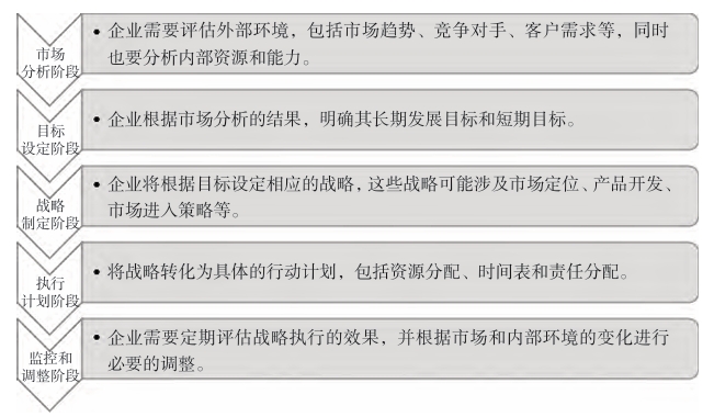 企业战略规划流程 企业战略规划流程