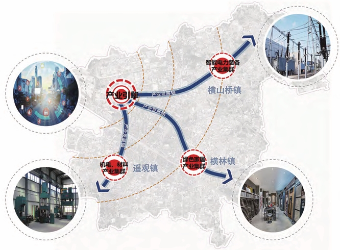 常州经开区产业发展结构示意图 常州经开区产业发展结构示意图