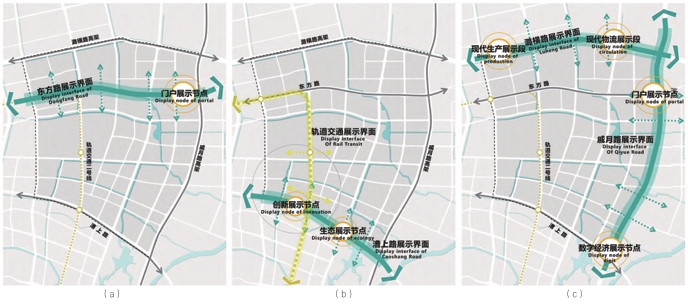 重要展示界面及节点策划图 重要展示界面及节点策划图