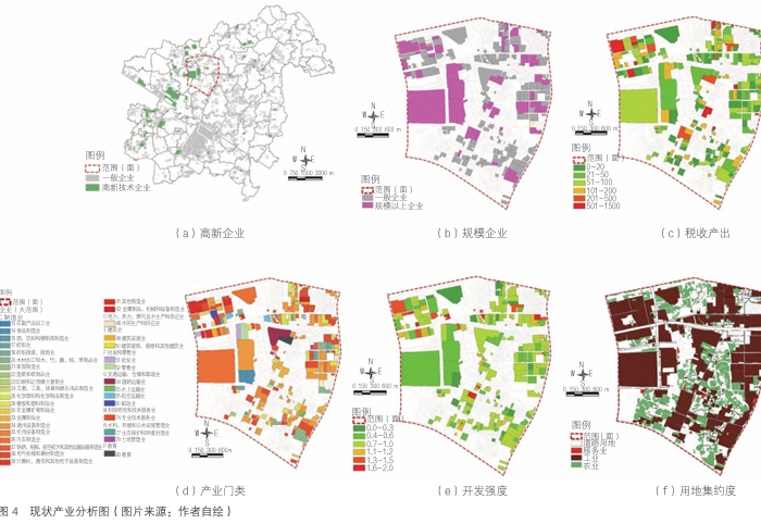 现状产业分析图 现状产业分析图