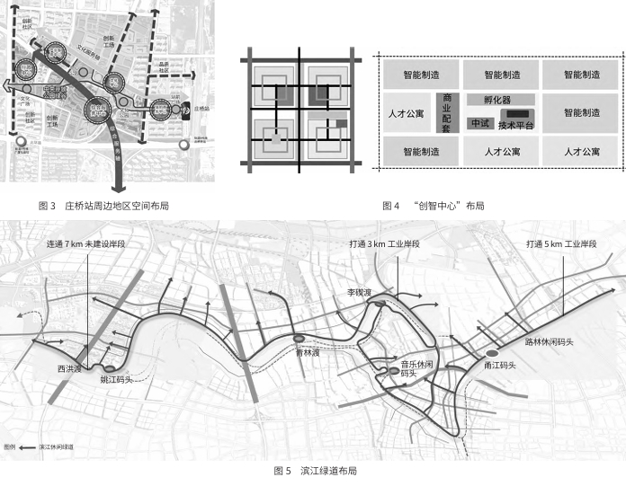 宁波市江北区战略规划的技术路径与实践 宁波市江北区战略规划的技术路径与实践