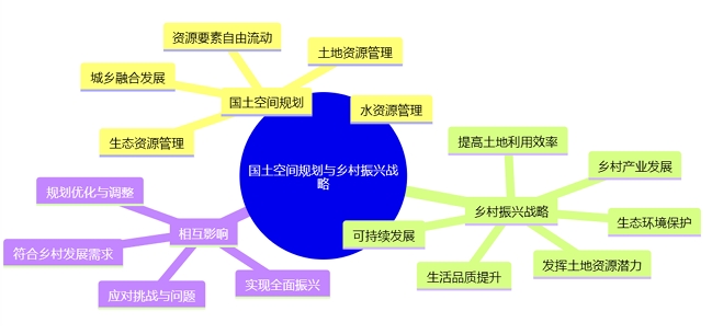 国土空间规划与乡村振兴战略的关系图 国土空间规划与乡村振兴战略的关系图
