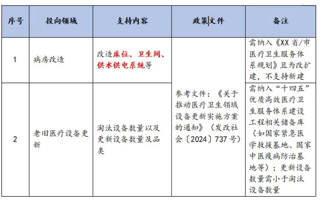 建筑和市政基础设施设备更新政策 建筑和市政基础设施设备更新政策