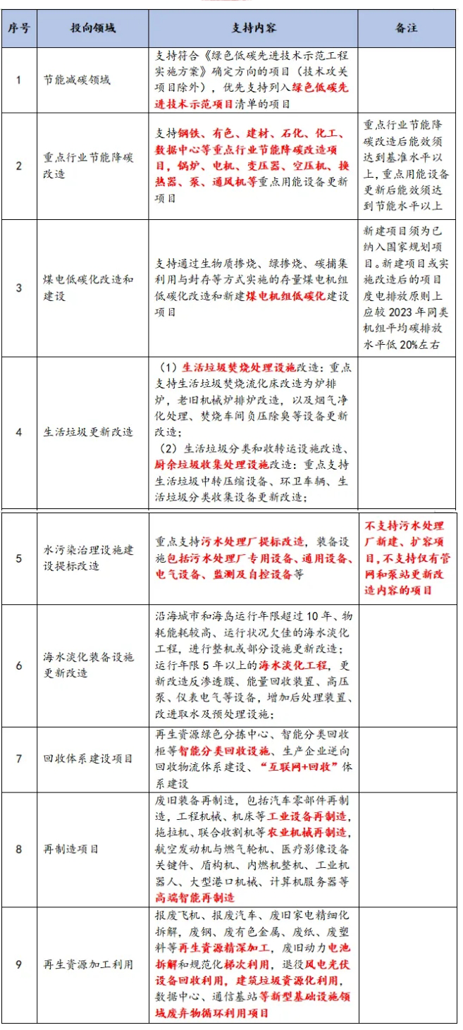 环资领域设备更新政策 环资领域设备更新政策