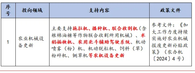 农业机械报废更新政策 农业机械报废更新政策