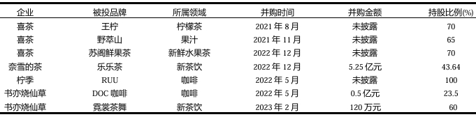 数字经济视角下我国新茶饮行业的并购现状、动因与趋势