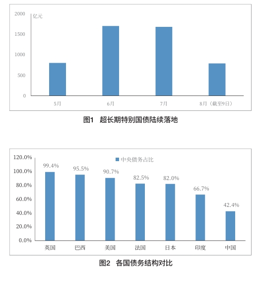 超长期特别国债支持“两重”建设的经济效应与政策建议 超长期特别国债支持“两重”建设的经济效应与政策建议