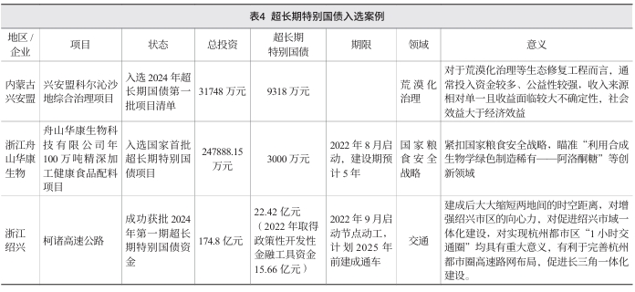 表4 超长期特别国债入选案例 表4 超长期特别国债入选案例