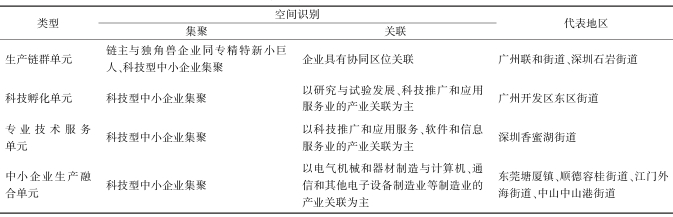 珠三角典型产业空间单元识别 珠三角典型产业空间单元识别