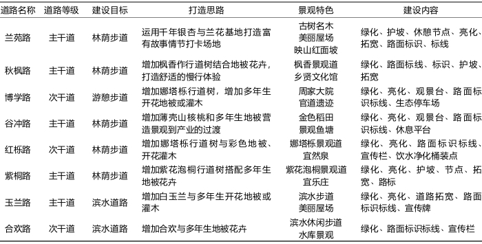玖隆村村道规划概况 玖隆村村道规划概况