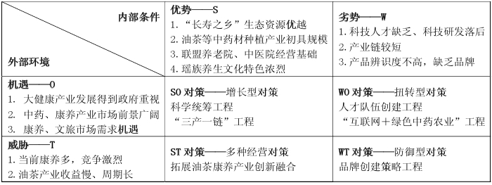 乡村振兴战略下康养产业发展与规划探究 —以广西现代特色农业(核心)康养示范区规划为例 乡村振兴战略下康养产业发展与规划探究 —以广西现代特色农业(核心)康养示范区规划为例