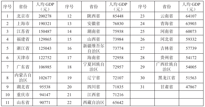 “十五五”时期我国经济发展的总体阶段定位 “十五五”时期我国经济发展的总体阶段定位