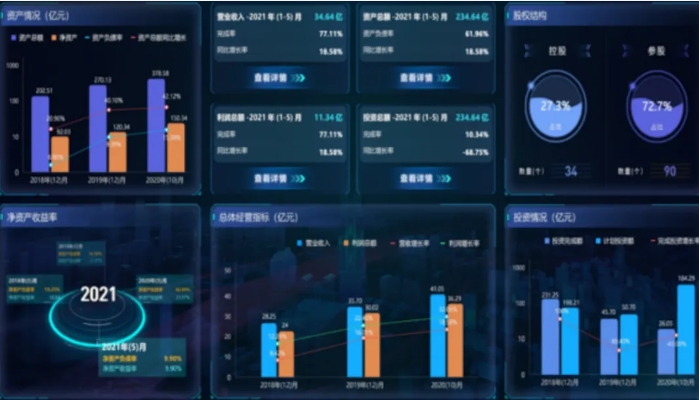 十五五战略规划,从传统规划到数智化运营提效 十五五战略规划,从传统规划到数智化运营提效