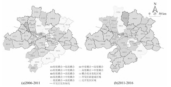 武汉城市圈开发区与县区经济水平耦合度动态变化图