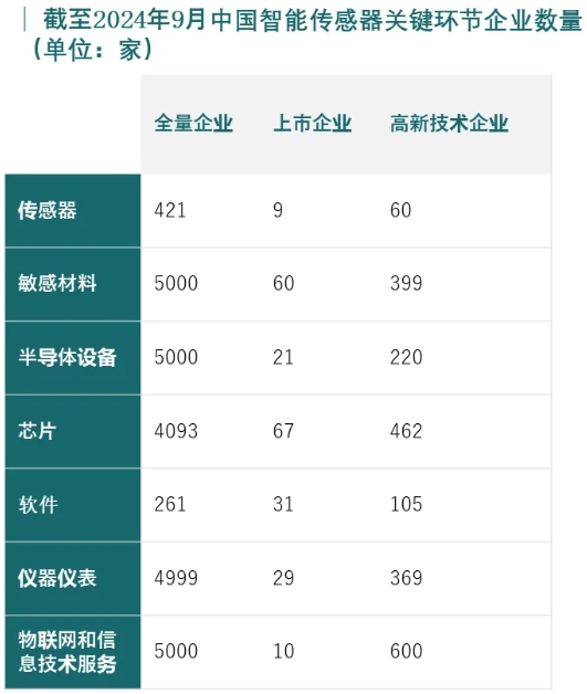 “十五五”智能传感器产业发展趋势及落地策略 “十五五”智能传感器产业发展趋势及落地策略