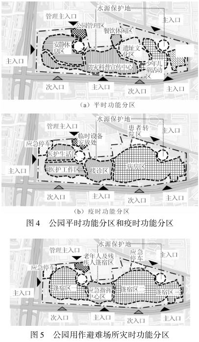 公园用作避难场所灾时功能分区 公园用作避难场所灾时功能分区