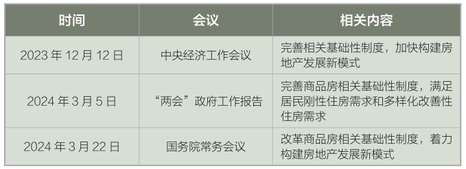 近期国家关于商品房基础性制度的相关会议表述 近期国家关于商品房基础性制度的相关会议表述