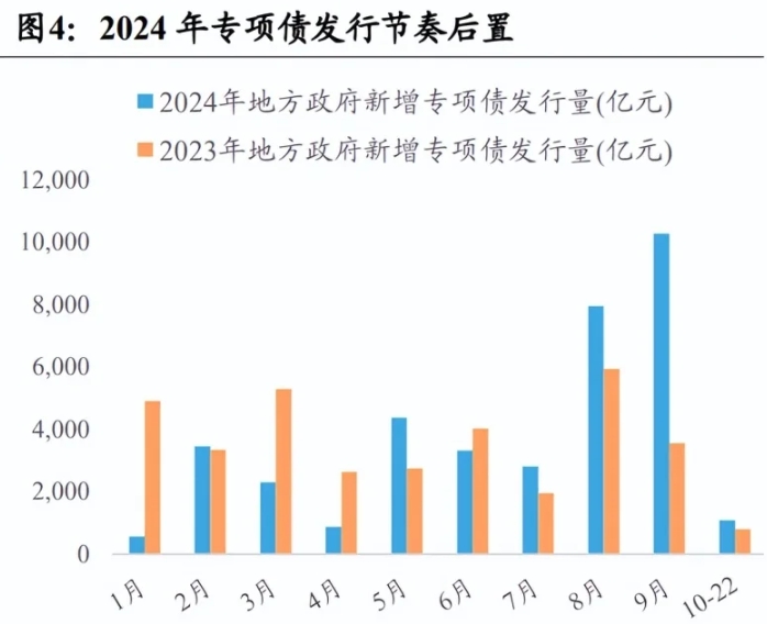 地方政府专项债发行历程、政策及规模及限额管理? 地方政府专项债发行历程、政策及规模及限额管理?