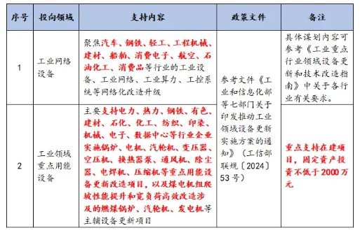 "两新"工业领域设备更新谋划方向 "两新"工业领域设备更新谋划方向
