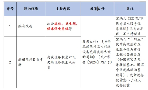 “两新”医疗领域设备更新谋划方向 “两新”医疗领域设备更新谋划方向