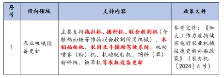 “两新”农业机械设备更新谋划方向 “两新”农业机械设备更新谋划方向