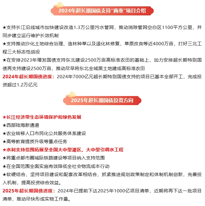 2025年超长期国债水利支持范围拓展至全国大中型灌区、大中型引调水工程