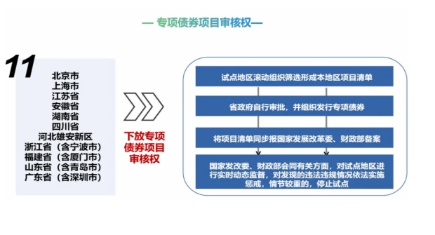 2025年专项债新变化  2025年专项债申报要点及流程