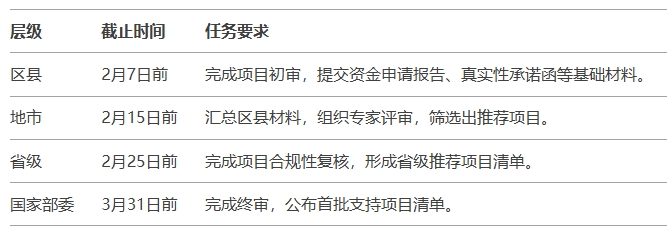 2025年超长期特别国债项目申报形势分析 2025年超长期特别国债项目申报形势分析