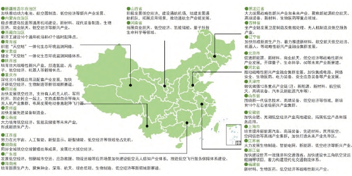 2024 年各省市政府工作报告统计 2024 年各省市政府工作报告统计
