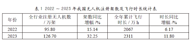 江苏盐城建湖县低空经济产业园发展背景及发展现状 江苏盐城建湖县低空经济产业园发展背景及发展现状