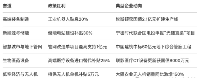 2025年5月第二批超长期特别国债政策红利深度解析
