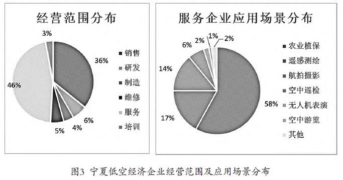 宁夏低空经济产业发展历程、企业现状、面临的机遇与挑战 宁夏低空经济产业发展历程、企业现状、面临的机遇与挑战