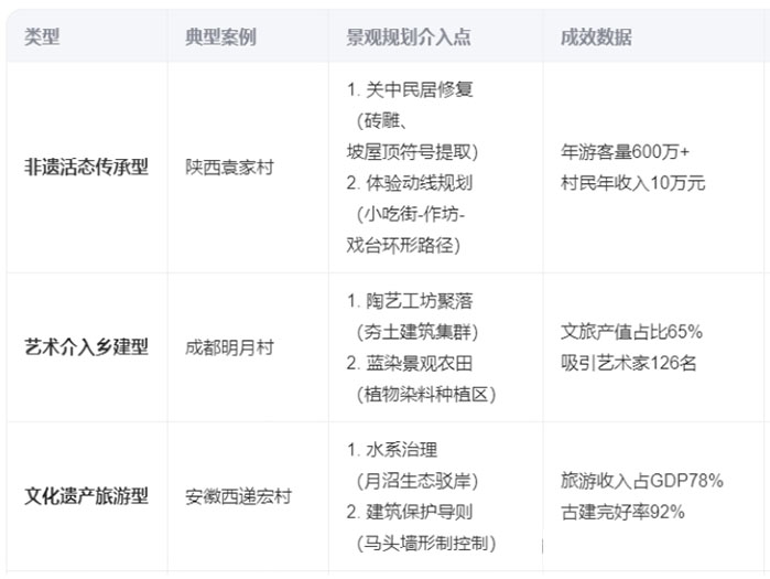 文化产业赋能乡村振兴:机遇、挑战与探索 文化产业赋能乡村振兴:机遇、挑战与探索