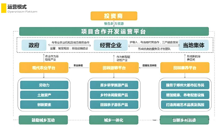 文化产业赋能乡村振兴:机遇、挑战与探索 文化产业赋能乡村振兴:机遇、挑战与探索