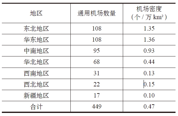 我国通用机场建设运营现状及运营存在的问题 我国通用机场建设运营现状及运营存在的问题