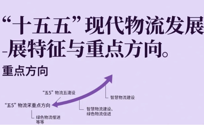 现代物流产业 “十五五” 发展特征、趋势与战略重点解析 现代物流产业 “十五五” 发展特征、趋势与战略重点解析