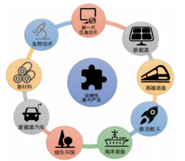 怎样界定和统计战略性新兴产业 怎样界定和统计战略性新兴产业