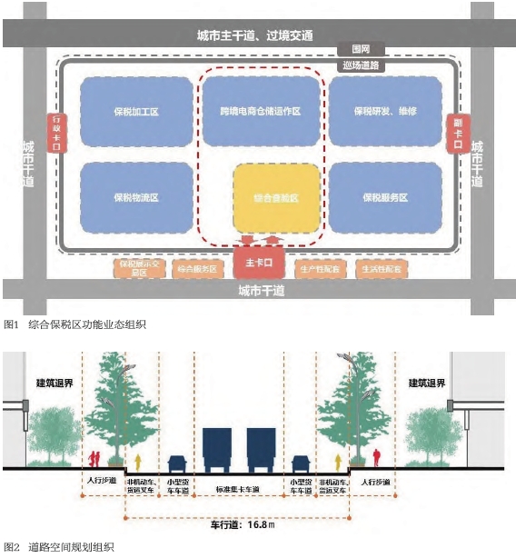 面向跨境电子商务业态的综合保税区的功能与空间设计策略 面向跨境电子商务业态的综合保税区的功能与空间设计策略