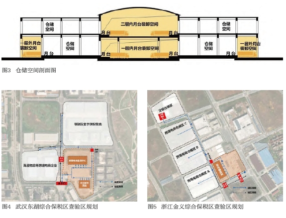 面向跨境电子商务业态的综合保税区的功能与空间设计策略 面向跨境电子商务业态的综合保税区的功能与空间设计策略